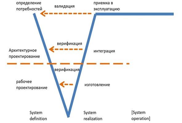 V-диаграма